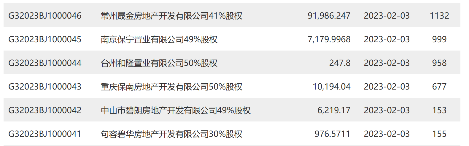_中国网地产